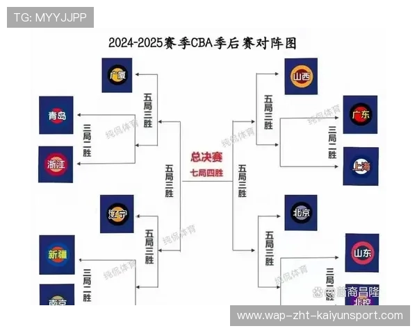 球队历史赛季数据统计，本赛季球员数据